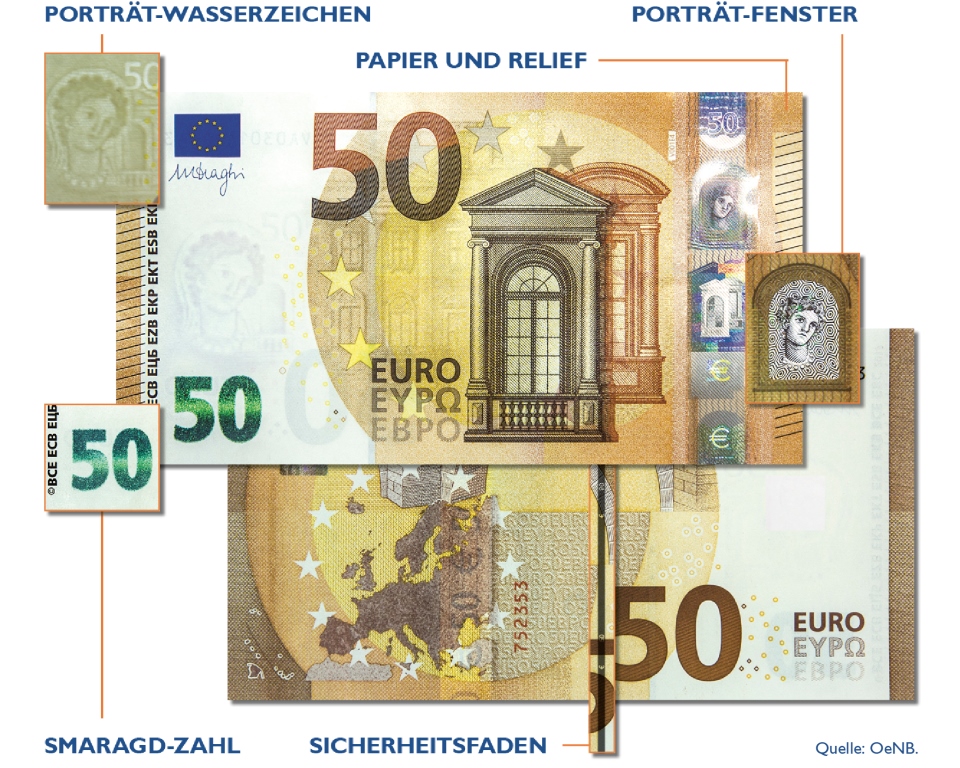 Sicherheitsmerkmale der neuen 50-EUR-Banknote (Bildquelle: OeNB)