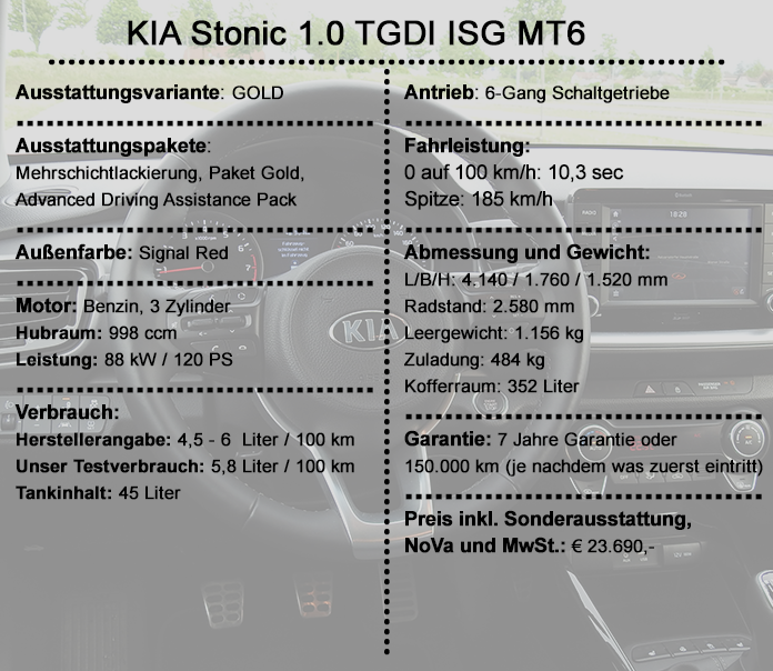 Guten Tag Österreich - Moderner Crossover: Der Neue Kia Stonic Im Test