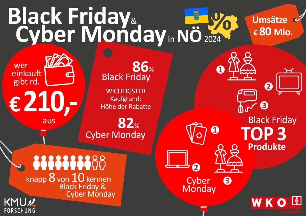 Black Friday und Cyber Monday 2024 – Wichtige Impulse für den niederösterreichischen Handel (Bildquelle: WKNÖ)